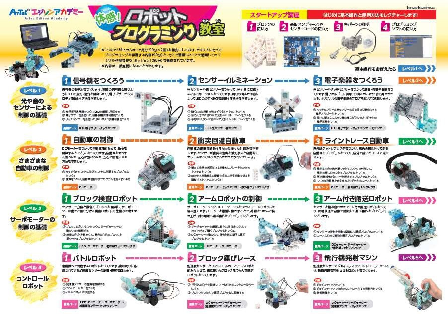 市川市・本八幡のロボット教室・ロボットプログラミング講座 カリキュラム1