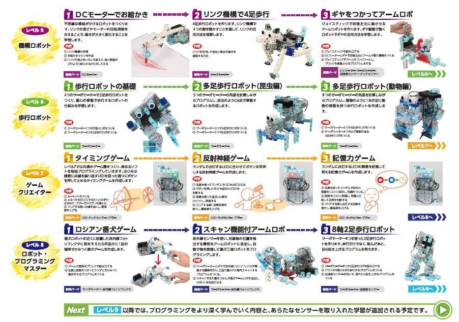 市川市・本八幡のロボット教室・ロボットプログラミング講座 カリキュラム1